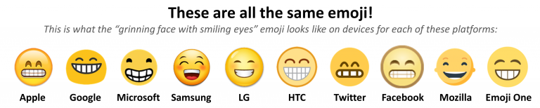 Ternyata Salah Mengartikan Emoji Kamu Diminta Buat Ngedeskripsiin Menilai Seberapa