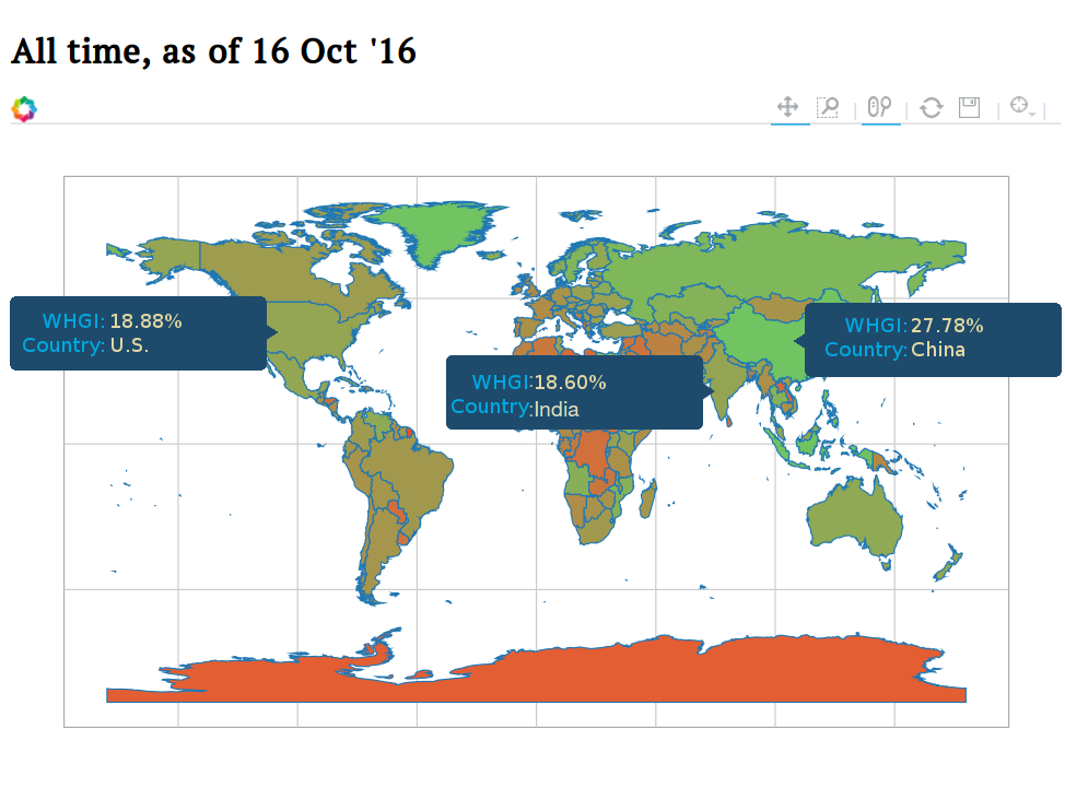 by-country