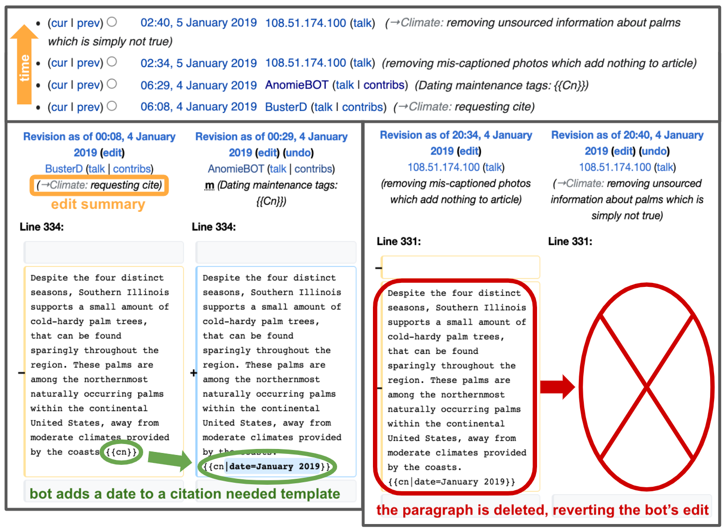 Bots!! - Wikipedia