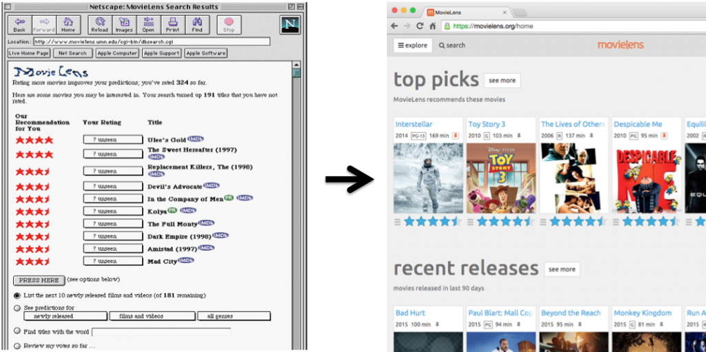 MovieLens circa 1997 → MovieLens today