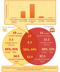 information about survey participants